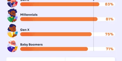Emoji Email Etiquette with Coworkers [Infographic]
