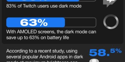 The Benefits of Dark Mode [Infographic]