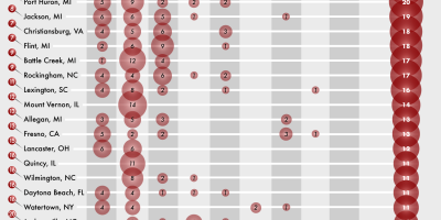 Which U.S. Cities Have Had the Most Illegal Drug Labs Raided by the DEA? [Infographic]