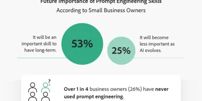 Small Businesses & Prompt Engineering [Infographic]