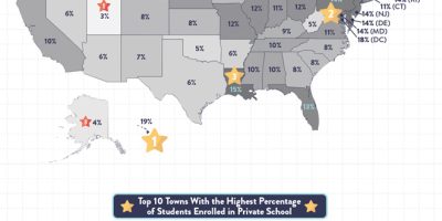States with Most Students in Private Schools [Infographic]