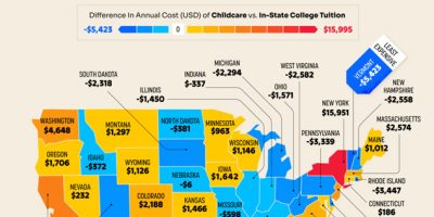 U.S. States Where Childcare Costs More Than College Tuition
