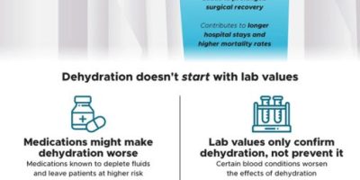 Dehydration in Nursing Homes [Infographic]