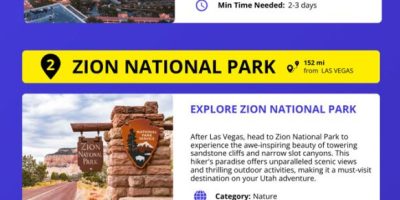 Utah National Parks Road Trip [Infographic]