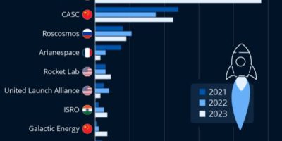 SpaceX Rocket Launches [Infographic]
