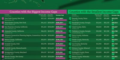 US Counties with Highest Income Inequality Gaps [Infographic]