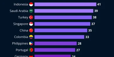 Who’s Not Excited about AI [Infographic]