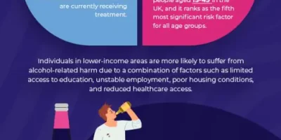 Interesting Alcohol Facts & Stats [Infographic]