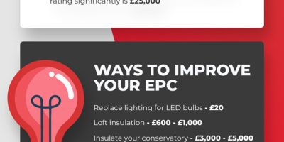 EPC & U-Values Explained [Infographic]