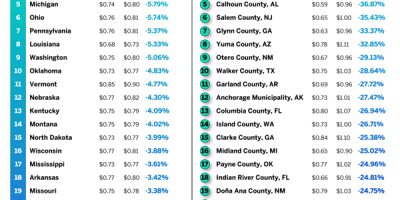 US Counties Closing the Gender Pay Gap [Infographic]
