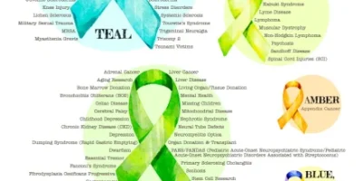 Awareness Ribbon Colors Guide [Infographic]