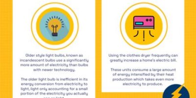Common Causes and Solutions for High Electric Bills [Infographic]