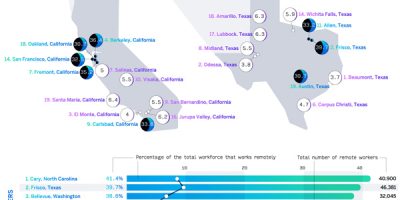 Cities with Smallest Remote Workforce [Infographic]
