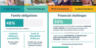 Why Postsecondary Education Matters [Infographic]