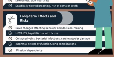 Heroin Addiction & Its Dangers [Infographic]
