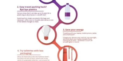 How to Travel Lightly & Sustainably: 6 Packing Hacks [Infographic]
