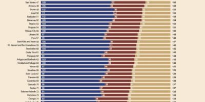 Which Countries Have the World’s Most Powerful Passports [Infographic]