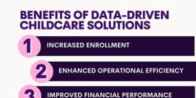 Childcare Business Data Analysis [Infographic]
