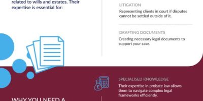 Understanding Contentious Probate [Infographic]