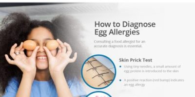 What Causes Egg Allergies? [Infographic]
