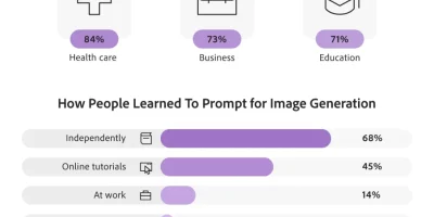 AI Image Generation Prompting Trends [Infographic]