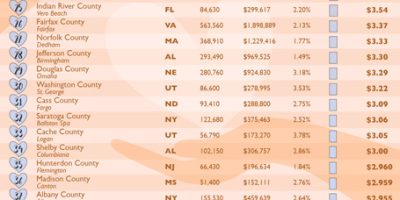 What Are the Most Charitable Counties In the US [Infographic]