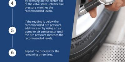 Making Sense of Car Tire Pressure [Infographic]