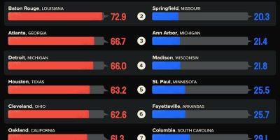 The Most Foul-Mouthed Cities [Infographic]