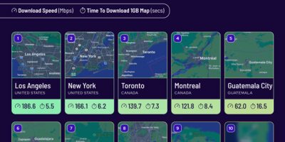 Tourist Cities in North America Ranked by Mobile Internet Speed