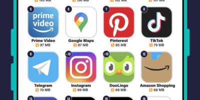 The Popular Apps That Use the Most Data [Infographic]