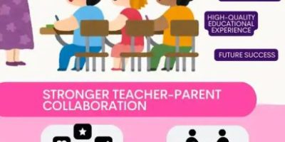 The Benefits of Smaller Class Sizes [Infographic]