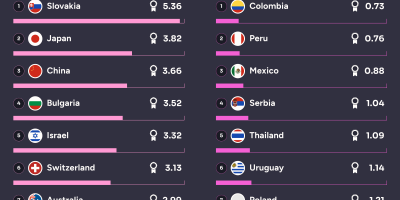 The Most & Least Helpful PC Gamers? [Infographic]