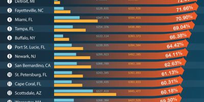 Where in the US Home Prices Have Increased Since the Pandemic [Infographic]