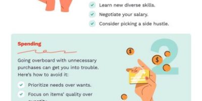 Financial Literacy 101 for College Students [Infographic]