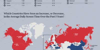 Countries Ranked by Average Daily Screen Time [Infographic]
