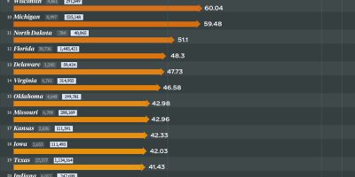 States with Most Vacant Homes [Infographic]