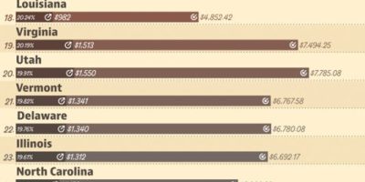 Which States Have the Highest Housing Costs [Infographic]