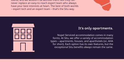 Serviced Accommodation: 8 Common Myths Busted [Infographic]