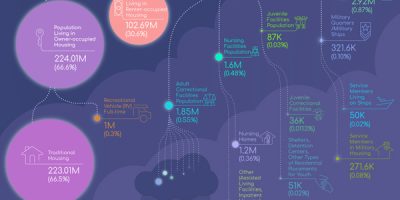 Where Does America Sleep? [Infographic]