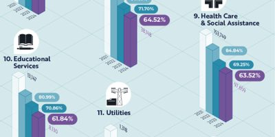 % of Businesses That Fail In Their First Three Years?