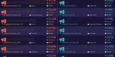The Loudest and Quietest Places to Sleep in America