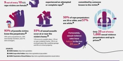 50 Eye-Opening Domestic Violence Statistics [Infographic]
