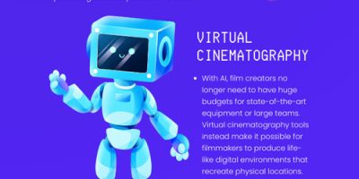 How Will AI Impact the Film Industry? [Infographic]