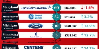 The Biggest Fortune 500 Company in Every State [Infographic]