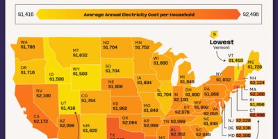 Average Electricity Bill By State [Infographic]