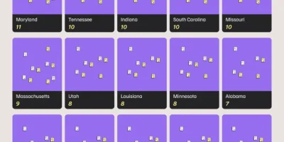 Rate of New Business Applications In Every State [Infographic]