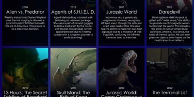Most Iconic Uses of Thermal Optics in Fiction [Infographic]