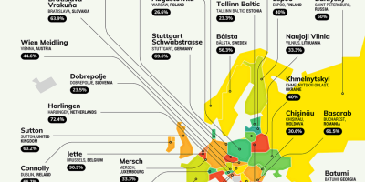 Most Stressful Train Stations in Europe [Infographic]