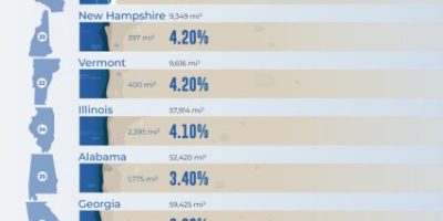 The Percentage of Water Area In Each State [Infographic]