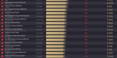 75 Deadliest Counties for Hit and Run Accidents [Infographic]